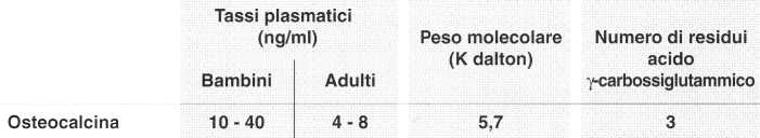 Vitamina K (Fillochinone): reazione 18