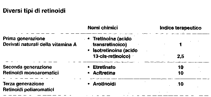 Tipi di retinoidi