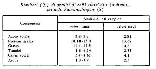 caffe Figura 2