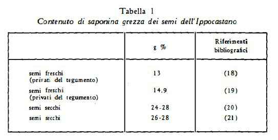 ippocastano Figura 2