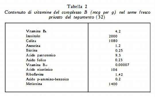 ippocastano Figura 3