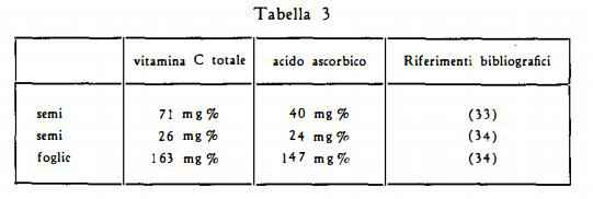 ippocastano Figura 4