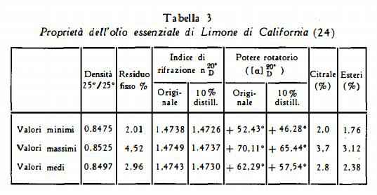 limone Figura 7