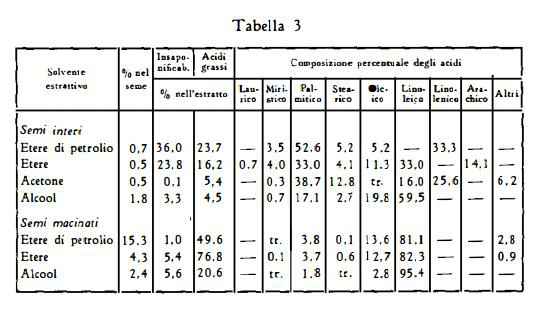ortica Figura 3