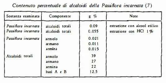 passiflora Figura 1