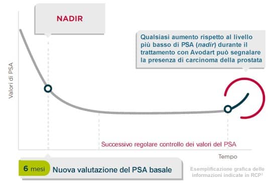 regola del Nadir