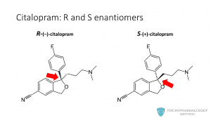 escitalopram e citalopram: enantiomeri, legame chirale