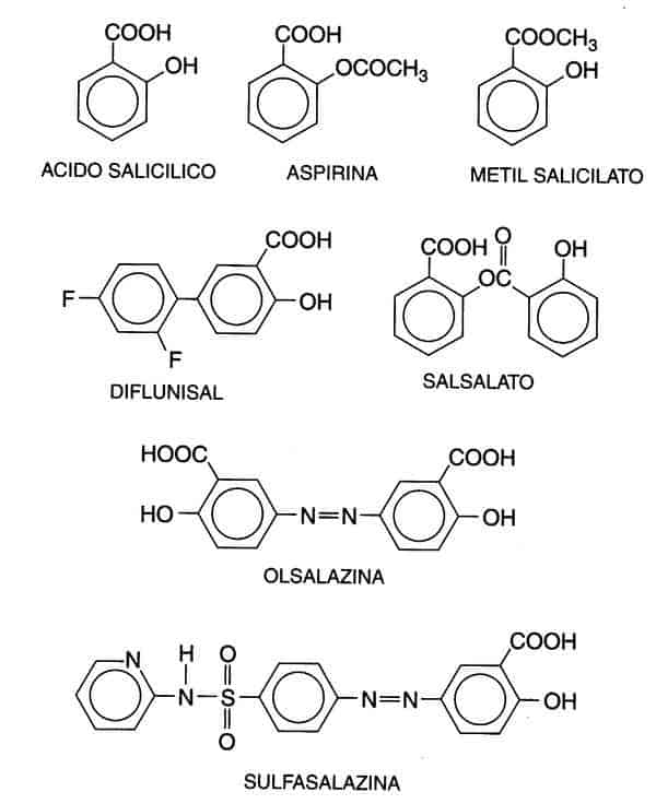 salicilati: formule chimiche