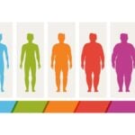 BMI - Body Mass Index