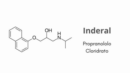 Inderal - propranololo cloridrato