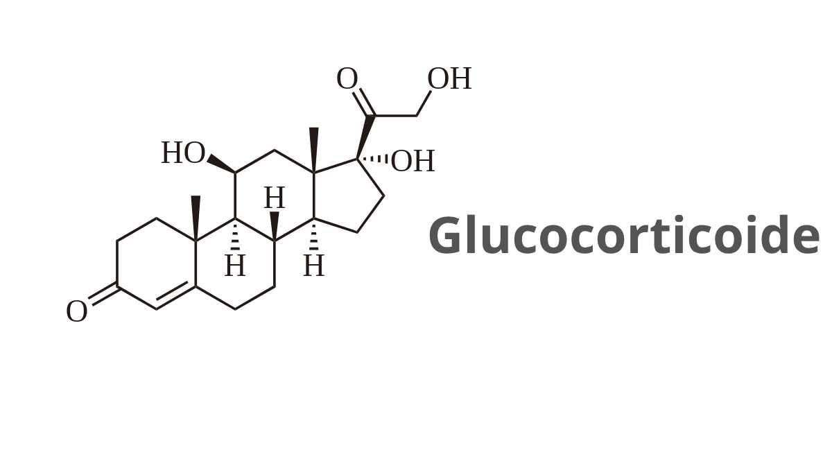 Glucocorticoide